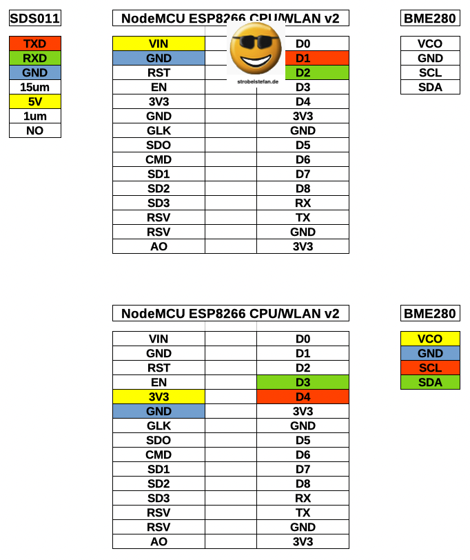 Schaltplan für die Verkabelung des NodeMCU ESP8266 CPU/WLAN v2