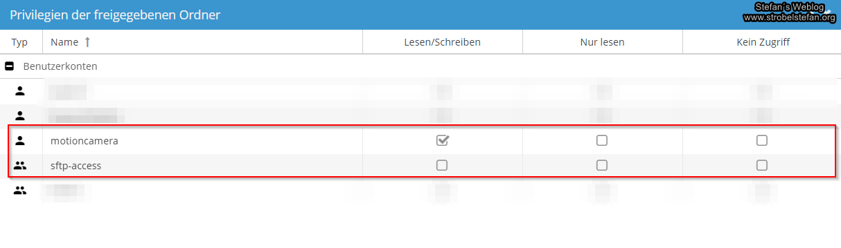 omv - Zugriffsrechte auf Freigabe festlegen