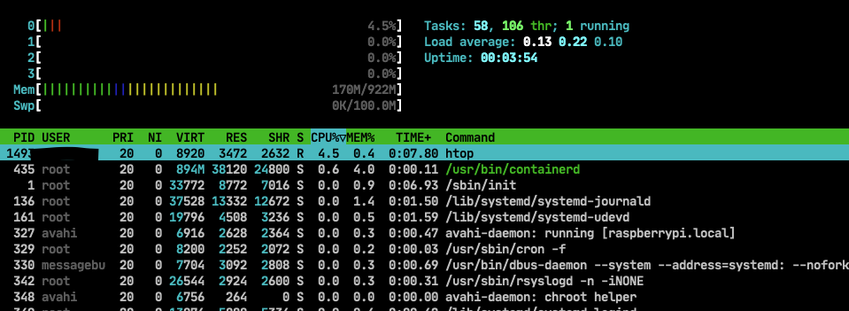 htop