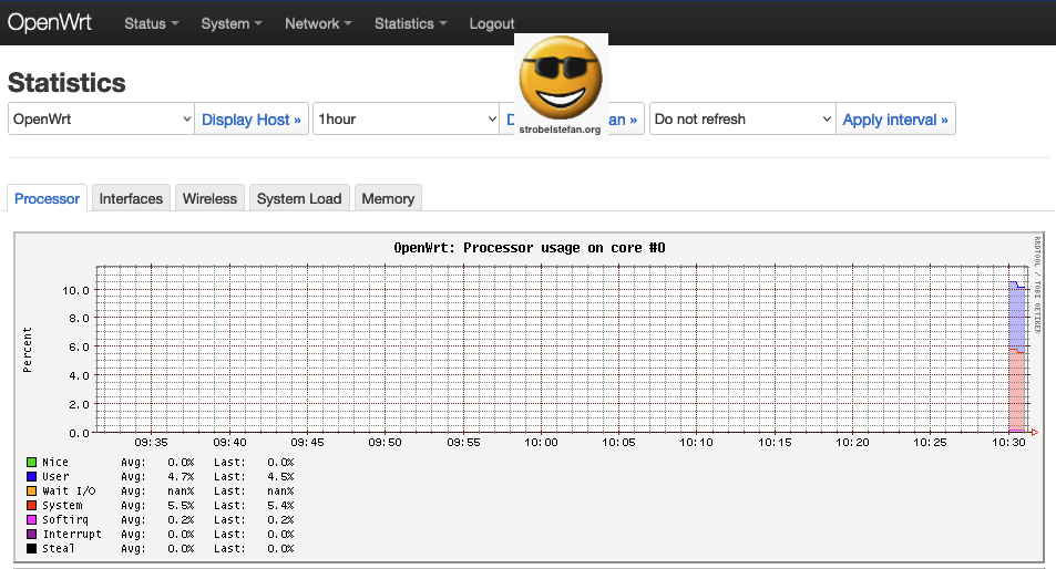 OpenWrt Statistics